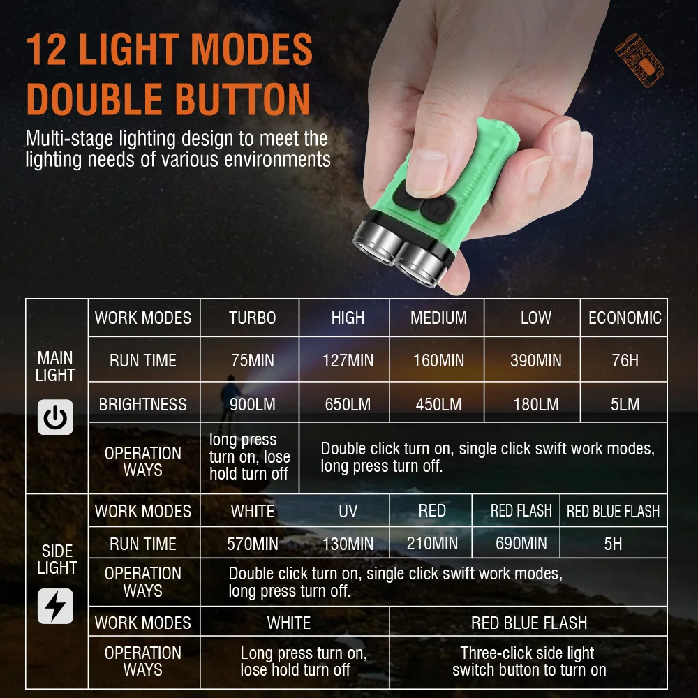 BORUiT V3 พวงกุญแจ LED แบบพกพา - Fishing Kit Compact บทวิจารณ์และราคา