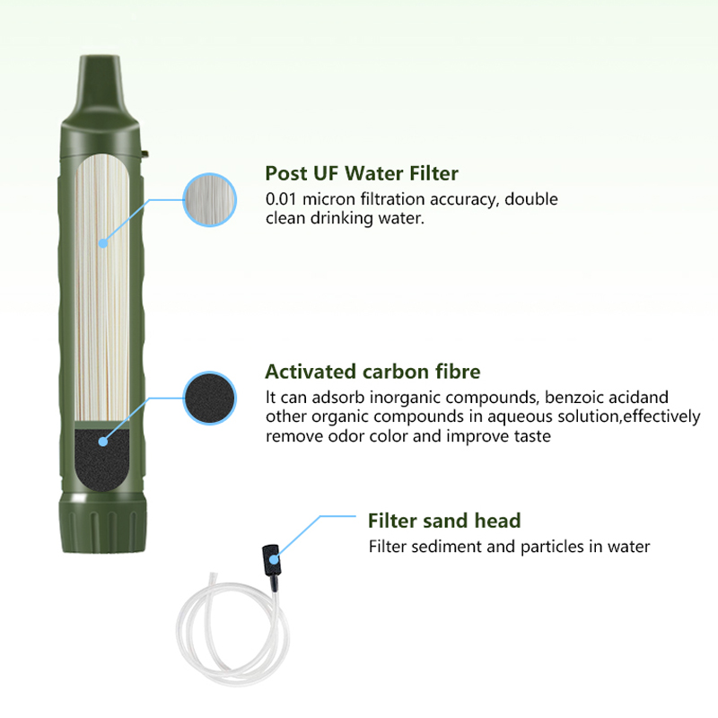 Filterwell Personal Camper เคร - Water Purification Straw บทวิจารณ์และราคา