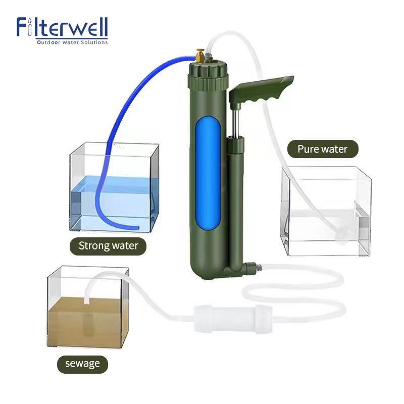 ที่กรองน้ำแบบปั๊มมือแบบพกพา RO - Water Purification Straw บทวิจารณ์และราคา