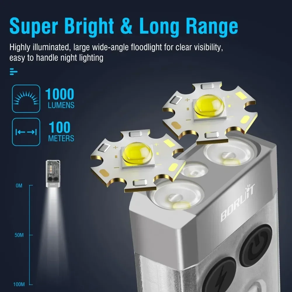 ไฟฉายพวงกุญแจ BORUiT V10 แบบ U - Fishing Kit Compact บทวิจารณ์และราคา