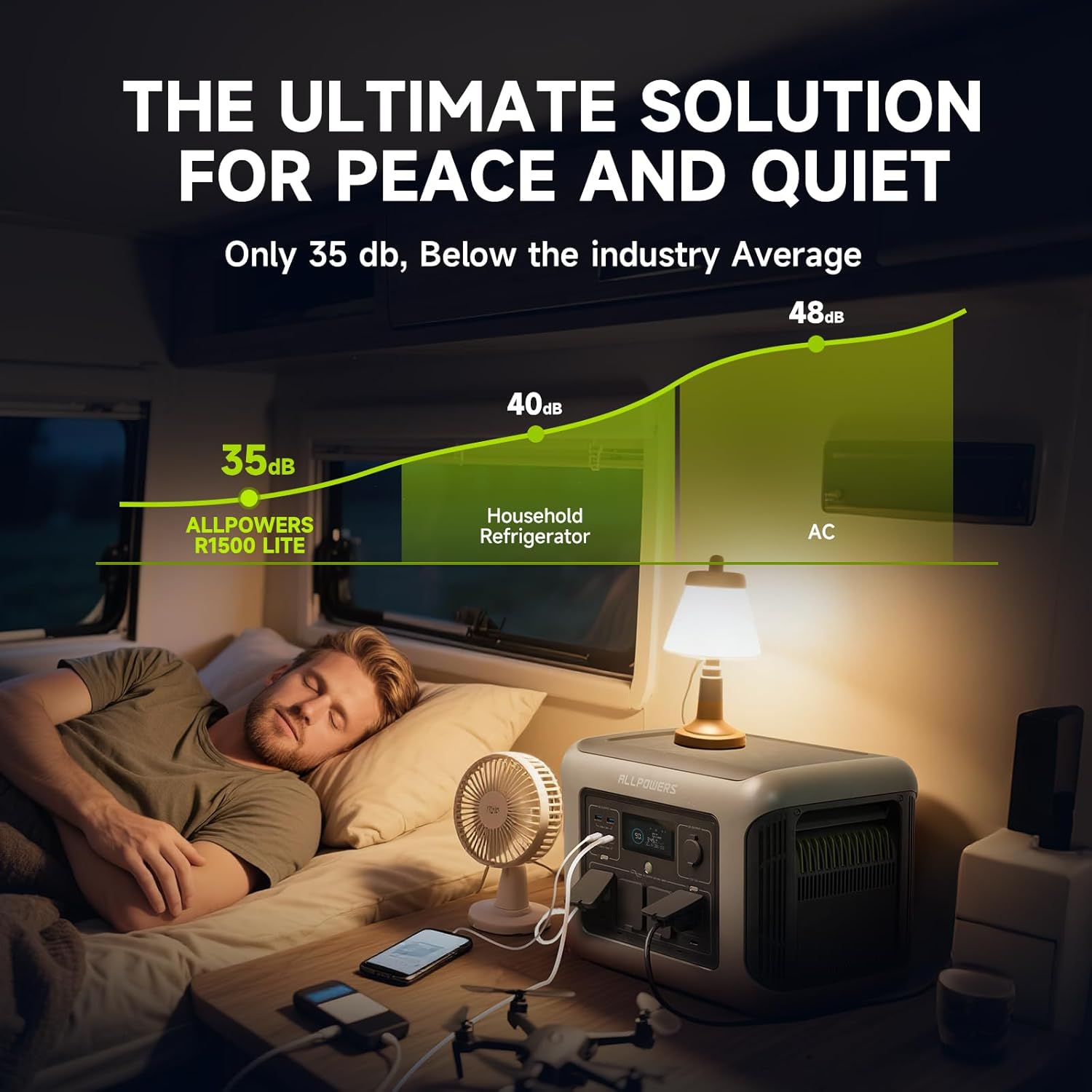 สถานีไฟฟ้าพกพา ALLPOWERS R1500 - Solar Emergency Charger บทวิจารณ์และราคา